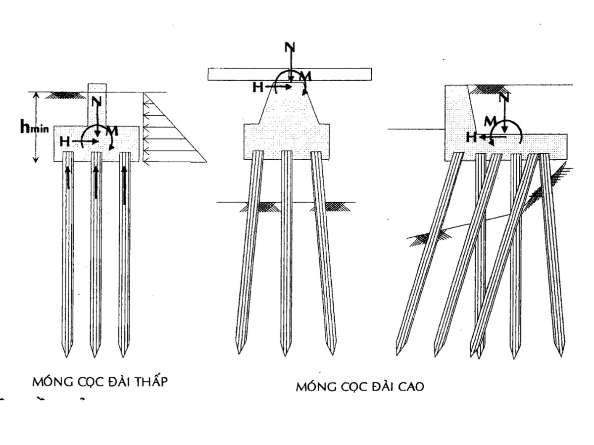 Móng Cọc
